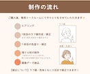 SNS・ブログに♪優しい表情イラスト5点描きます 表情・目元も選べるお得なセット♪埋もれず目を引くアカウントに イメージ7