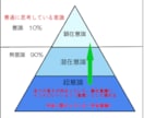 ツインレイ「覚醒ヒーリングタロット」意識上昇します ★ツインレイ★ツインソウル★覚醒★人生総合★転機★使命 イメージ5