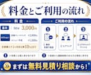 大会優勝トレーナーが初心者の本気を伴走します きつい食事制限なし◎運動初心者を大会優勝者が全力サポート イメージ5