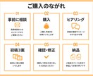 ココナラ出品準備！画像まとめて作ります 出品している、したい方を応援！！ イメージ2