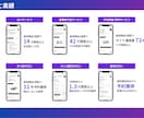 プロが丁寧にThreadsの運用支援を行います 丸投げOK！Threads運用支援サービス イメージ3