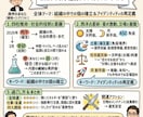 今月の運気と行動指針「グラレコ1枚」で可視化します 今月の運気・流れをグラレコ風の1枚画像にまとめてお渡しします イメージ1