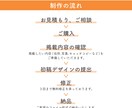 見やすいメニュー表お作りします どこか惹きつけられるメニュー表つくりませんか。 イメージ2