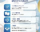 シンプルで想いが伝わるロゴを制作します 6案提案｜著作権譲渡｜修正無制限｜aiデータ込み イメージ4