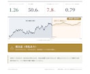 EA、本当に効くか正直に検証します その綺麗なバックテスト、信じて大丈夫？正直に点検 イメージ4