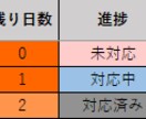 見やすい、使いやすいタスク管理表を提供します シンプルなデザイン　期日までの日数を自動更新　カスタマイズ可 イメージ8