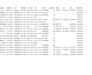1円／件～！テレアポ＆メール営業リストを作成します 自社データベース600万件＋各種ポータルサイトからデータ抽出 イメージ2