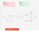 n8nで日々の単純作業を自動化します 物販の現役事業者が、定型作業を自動化します イメージ2