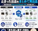 BUYMA_再出品を爆速に｜公式APIで作ります 止まった出品を公式APIでまとめて再出品。手作業から解放する イメージ2