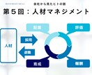今の仕事の悩みを解決します ビジネススキルUP講座（単発） イメージ5