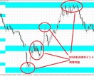 Monthly Sweet Band提供します 月足の視点でエントリーしてよい場所といけない場所を見分ける イメージ3