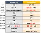 5月限定！10日間TOEIC集中特訓します レッスン3回・週5進捗管理・計画表・学習法解説のお得パック イメージ4