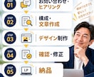 構成・文章から伝わるLPを制作します 何を書けばいいかわからない状態からでもお任せください イメージ5