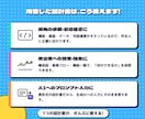 要件をヒアリングして基本設計書を用意します 要件でもアイデアでもOK!開発・営業・AIに使える設計書 イメージ3