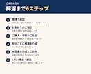 無申告を解消｜過年度分の確定申告を代行します 何年分でも承ります。税理士がe-Tax提出まで対応します イメージ4