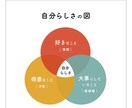 音楽療法で性と心のサポート役が出来ればと想います 私自身の人生経験と心の独学を糧に。 イメージ6