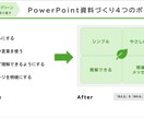 伝える→伝わる！PowerPoint資料を整えます お手持ちの資料・原稿をもとに、見やすく、わかりやすく整えます イメージ3