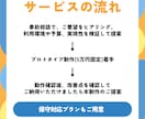プロトタイプ5万★業務効率化アプリ開発します 実物確認してから本制作！安心の段階的開発 イメージ2
