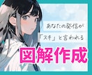 図解・スライド・サムネイル・ココナラ画像作成します X・インスタ・ブログ・スライド・LP・canvaテンプレ対応 イメージ1