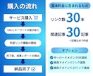 SEO被リンク ブログであなたのサイトを宣伝します 店舗地方集客に最適な外部リンクを獲得　10-150本迄 イメージ6