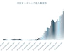 SEOが上手くいかない方に原因をアドバイスします 【SEOの終着駅】いろいろやったけど売上が上がらない方へ イメージ6