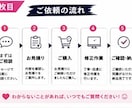 HTML / CSSの修正・調整承ります HTML/CSSに関する小さなお困りごとに対応いたします。 イメージ3