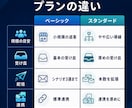 UTAGEでLINE・メール導線を構築します LP公開後の追客をまとめて設計 イメージ7