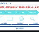 アナタのキャリア形成をブースト！キャリア相談します 10代〜30代前半の方対象♪エージェント経験を存分に発揮！！ イメージ3