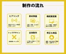 小規模店舗/会社向け！スマホ対応HP制作します 初めてでも安心◎WordPressでHP制作5ページSEO込 イメージ3