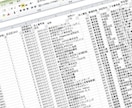 大量の営業先リストを作成いたします （自由にエリアを選べて、最短１日納品可能） イメージ2