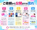 HP・LPをWordPressでコーディングします 完成デザインをWebへ｜HTML/CSS・レスポンシブ対応 イメージ2