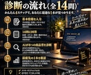 自分に合う副業を1本に絞るAI診断ツールを渡します 副業迷子を卒業｜14問で最初にやる副業とやらない副業が見える イメージ4