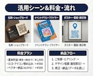 印刷OK！ロゴ入り＆お洒落なQRコード作成します 名刺やチラシに映える！読取確認済＆修正無料で安心納品 イメージ4