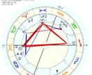3日間・西洋占星術を教えます 3日間短期集中レッスン・何でも聞いて下さい。 イメージ1