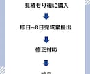 商用利用可！VTuber向け名前ロゴ作成いたします 視認性・可読性が高く手の届きやすい値段のロゴをお求めの方向け イメージ3