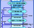 貴方の創作キャラクターをイラスト化します 他にもSNSや自作ゲーム等用など様々な要望に答えます イメージ5