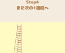 ゆるっと週間ダイエットします 無理なく続けられる習慣づけダイエットプログラム イメージ5