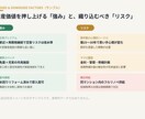 不動産購入前の資産価値分析レポート作成ます 将来性分析で購入判断をサポートします イメージ3
