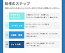 Shopifyカスタマイズ・修正何でもやります Shopifyのプロがデザイン/機能開発/カスタマイズ対応！ イメージ4