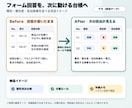 Googleフォーム回答の仕分け方を設計します 種別・優先度・担当候補を決め、動くミニデモで返します イメージ2