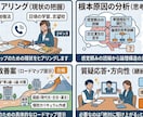 国語•英語の本質的な勉強法を教えます 「楽して上げたい」はお断り。本気で変えたいあなたに答えます。 イメージ1