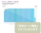 セミリタイア2級FPがライフプラン作成します あなたの家計を「見える化」してお金の不安や悩みを解消しよう！ イメージ4