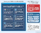 ChatGPTでワードプレステーマ制作効率化します AIでPHP・JS・theme.jsonまで学ぶ実践ノウハウ イメージ3