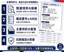 米国特許の簡易FTO調査します 主要な関連特許を抽出しリスクを整理 イメージ3