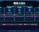 MT4 EA制作｜GOLD対応｜実稼働実績有ます 自社4EA実稼働中のプロがオーダーメイド制作 イメージ3