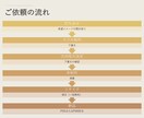ネット活動者さん向け！オリジナル一枚絵描きます キャラ絵・背景絵分けて納品します！1枚の絵で2通りの使い方！ イメージ5