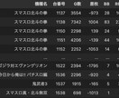 希望のパチンコ店舗の半年間分データを整形します pythonを用いてデータ整形します イメージ1