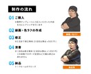 リアルだけど誇張しない！ビジネス似顔絵手描きします 自己紹介のインパクトを最大化しませんか イメージ7