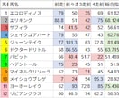 競馬ツールの導入方法をサポートします ChatGPT等の生成AIで分析したい人向け イメージ3
