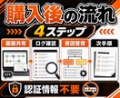 n8n・Makeの連携エラーを診断します 認証・データ形式・分岐を見て止まる場所を30分で整理 イメージ3